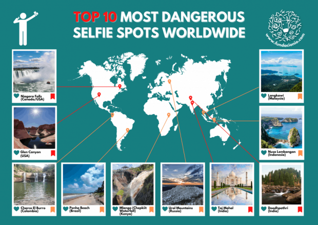 Selfies-peligrosas